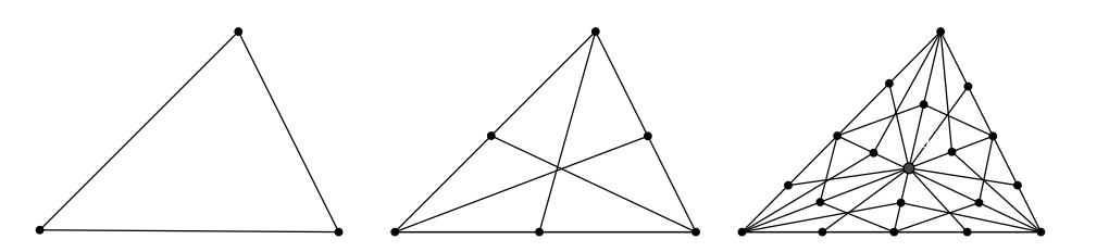 O 2-simplexo e suas duas primeiras divisões baricêntricas simpliciais